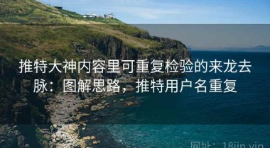 推特大神内容里可重复检验的来龙去脉：图解思路，推特用户名重复